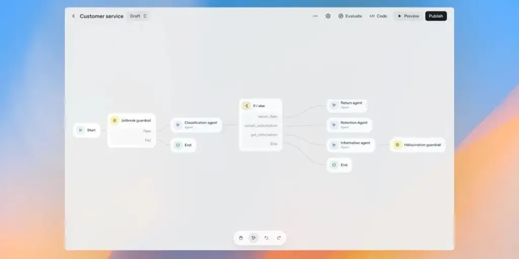 Developers-have-the-option-to-begin-with-a-blank-workspace-or-select-from-ready-made-templates