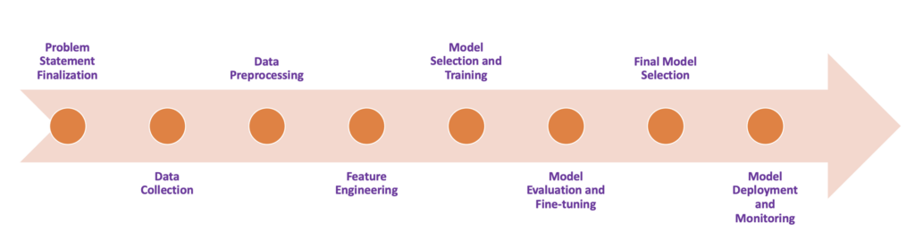 A Brief Introduction to Human Activity Recognition - Key Concepts, Advancements, and Challenges