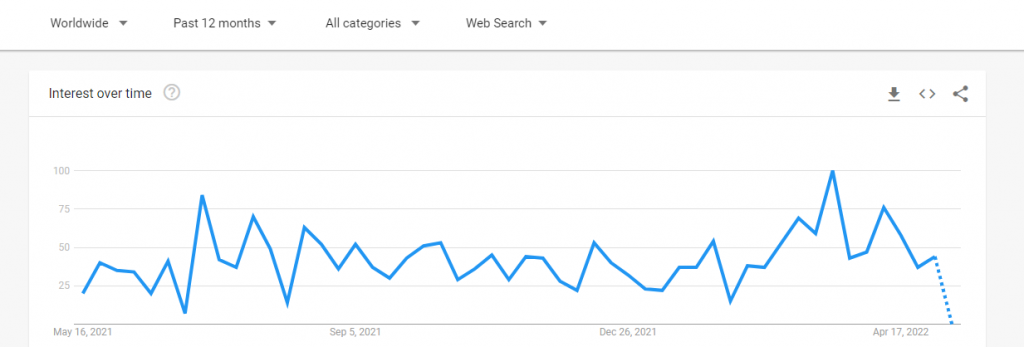 Ai as a Service Guide - Advantages, Limitations, Types, Models, Full Managed Platforms