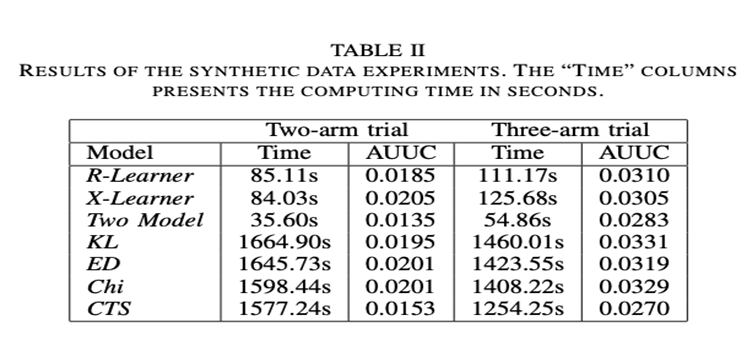 A Cost-Optimization Approach to Uplift Modelling