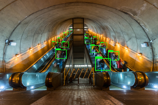 7 Real-Life Use Cases of Object Detection