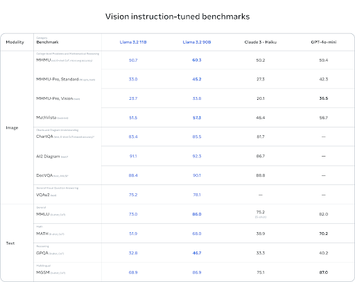 Llama 3.2: An In-Depth Guide to the Latest Advancements in Edge AI