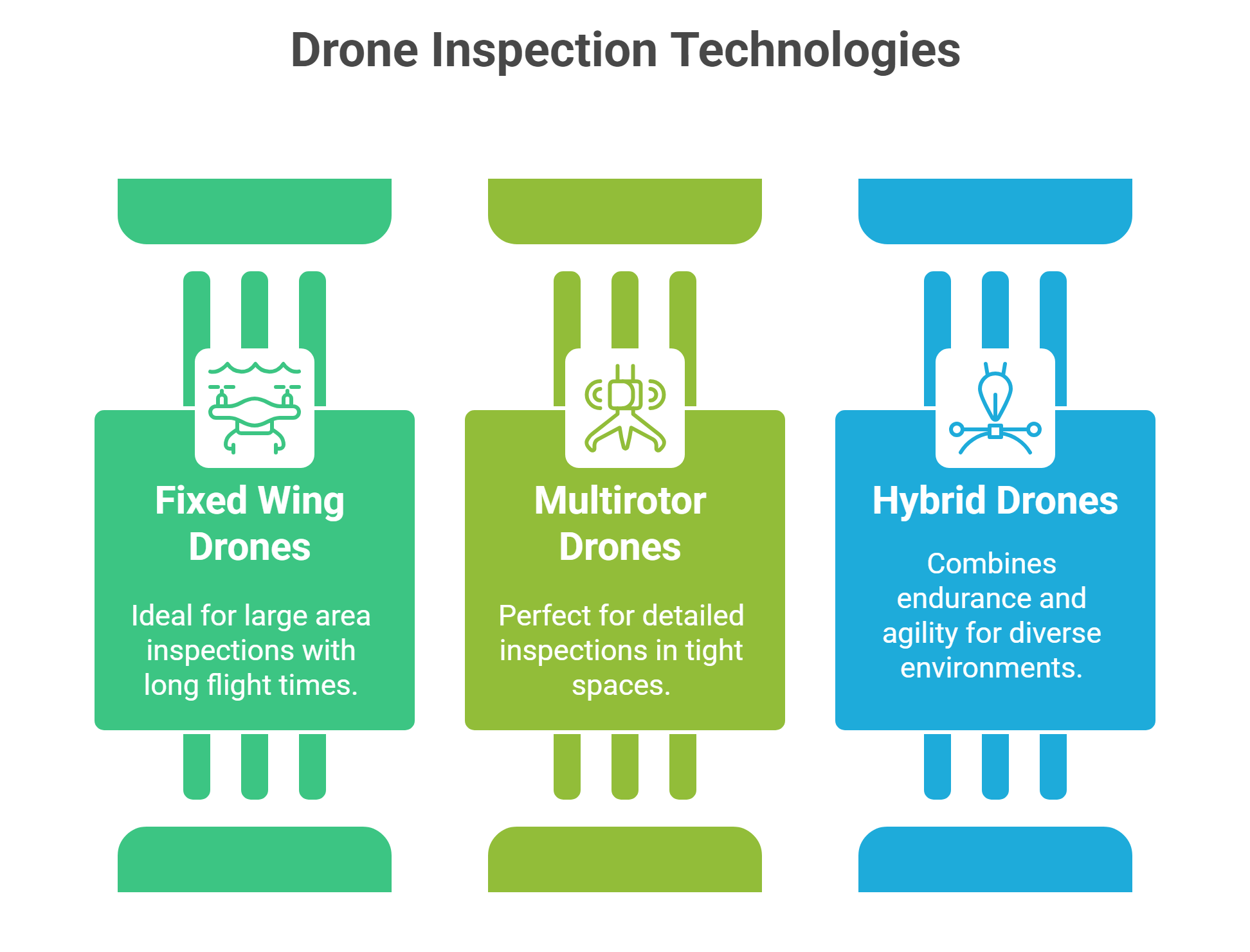 Drone Infrastructure Inspection: Applications &amp; Key Technologies
