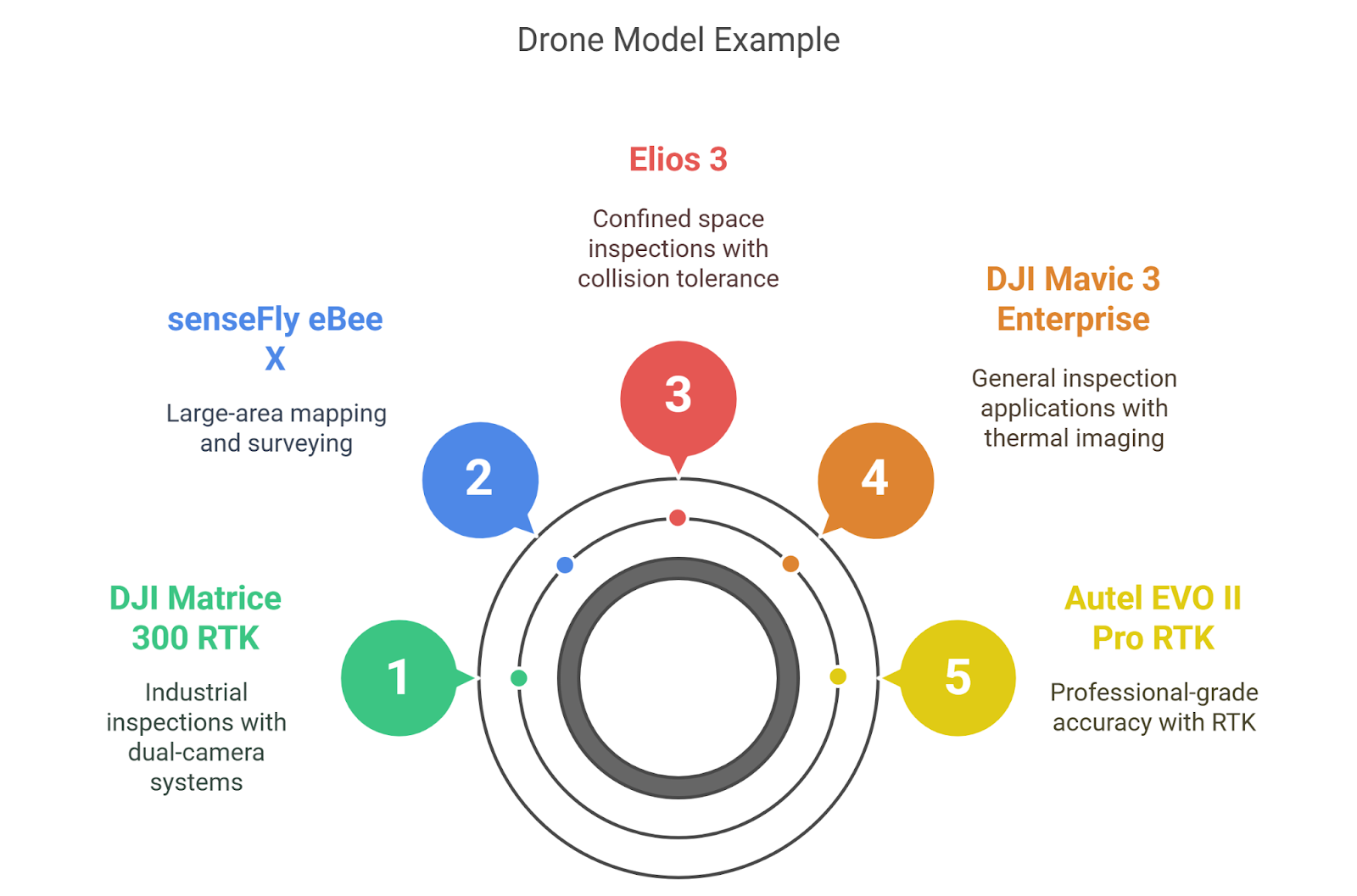 The Complete Guide to Drone Inspection