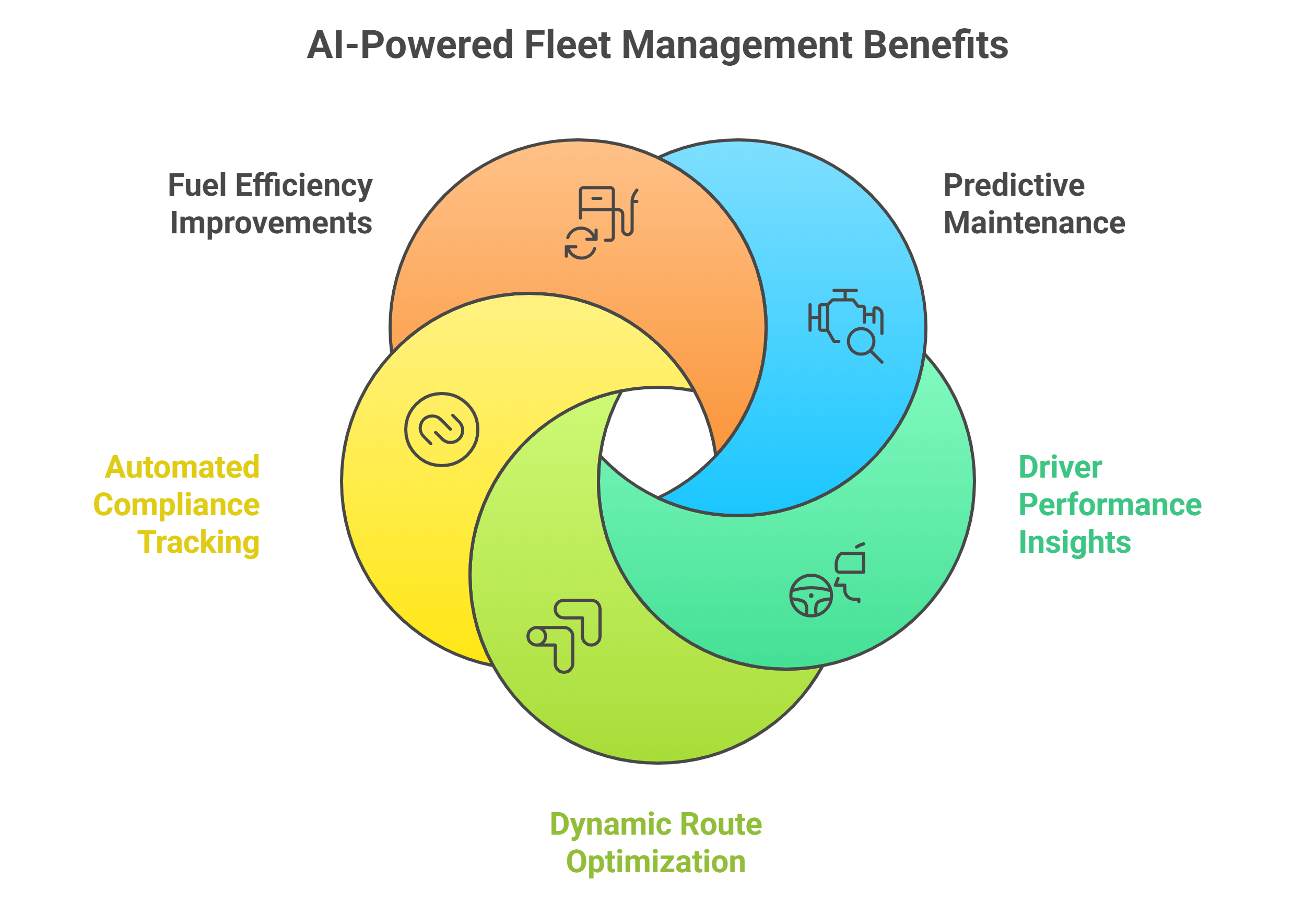 Top 5 Transportation Industry Trends for 2025