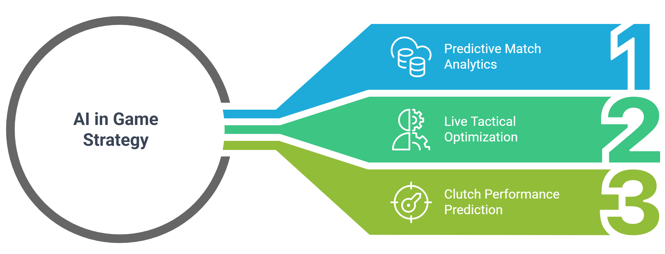 8 Ways AI is Transforming Sports Analytics: Expert Insights