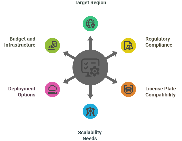 What is the Difference Between ALPR And ANPR?