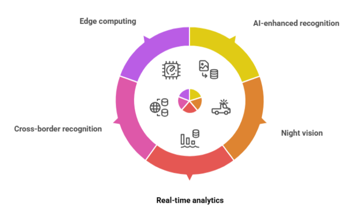 Guide to ALPR Solutions in Canada: Technology &amp; Use Cases