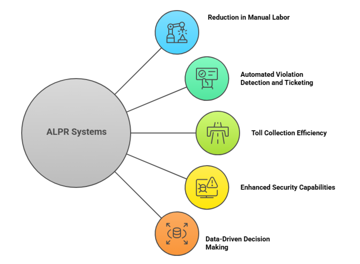 How Much Does an ALPR System Cost: Pricing Guide 2025