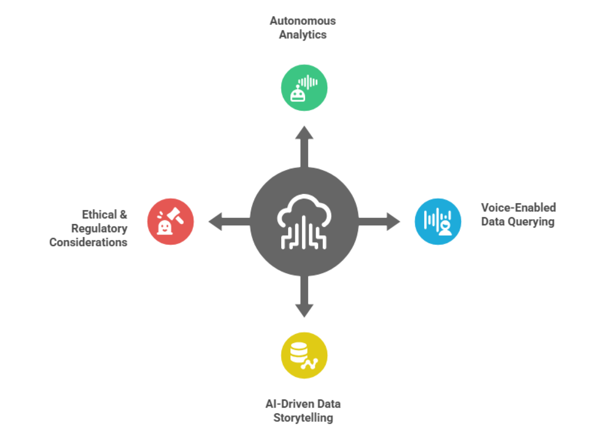AI Analytics In Data: Trends, Challenges & Business Solutions