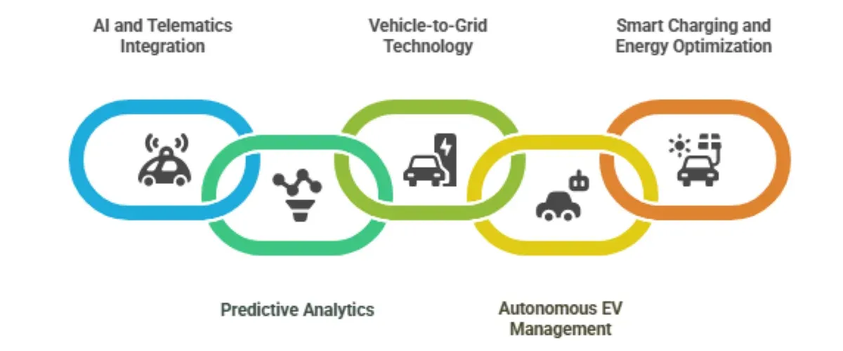 Best Scalable Fleet Management Platforms for Electric Vehicle Operations