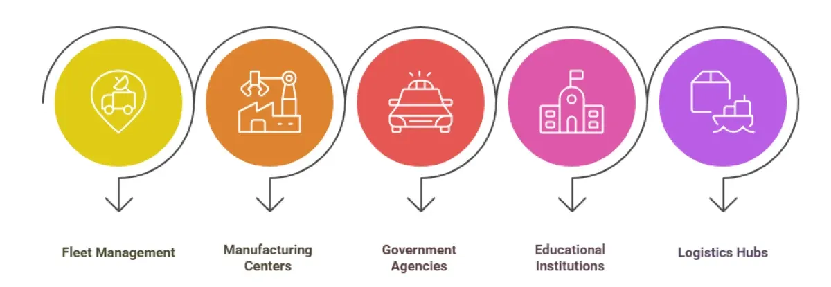 Large-Scale ALPR Deployment Checklist: From Pilot to Full-Scale Rollout
