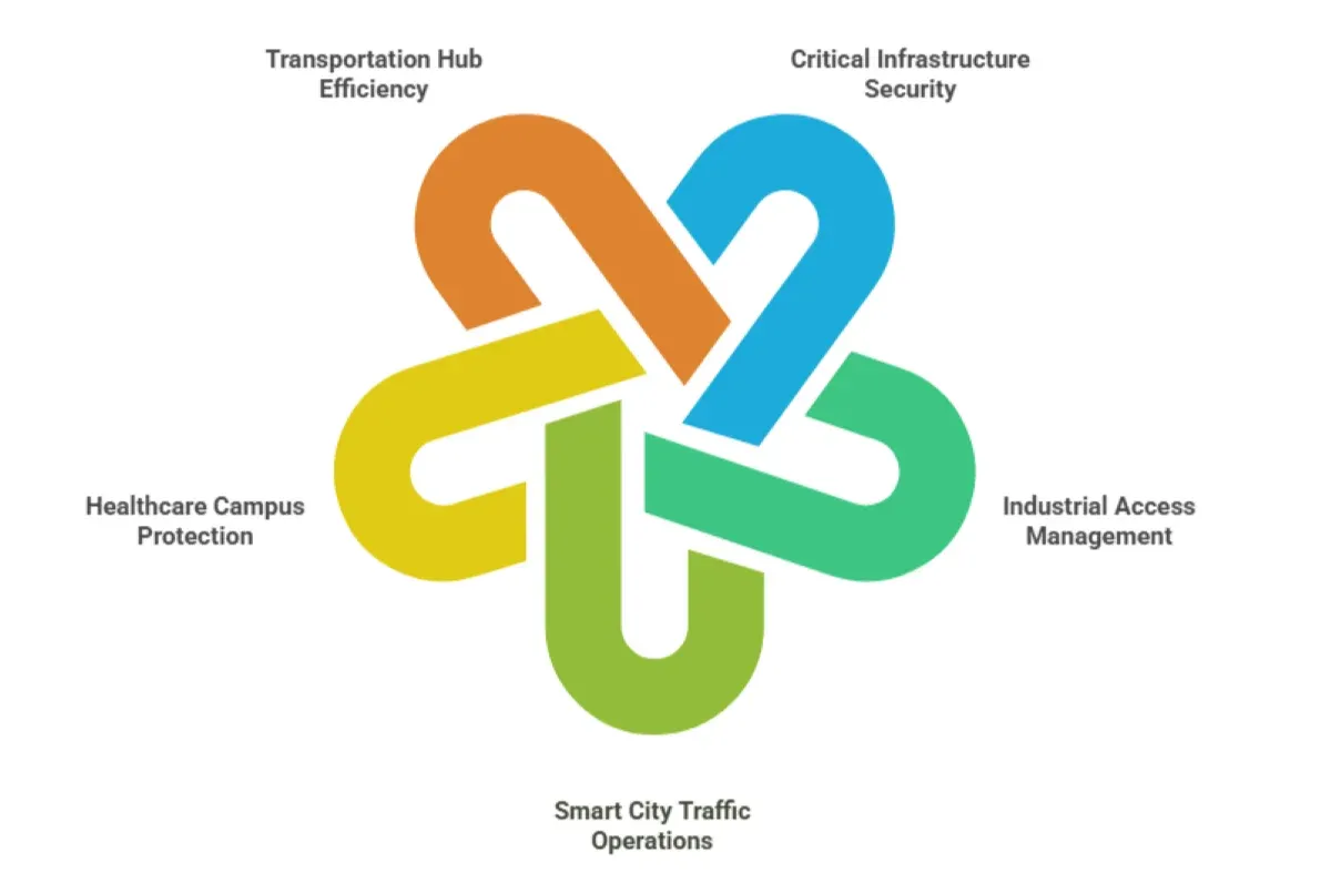 Large-Scale ALPR Deployment Checklist: From Pilot to Full-Scale Rollout