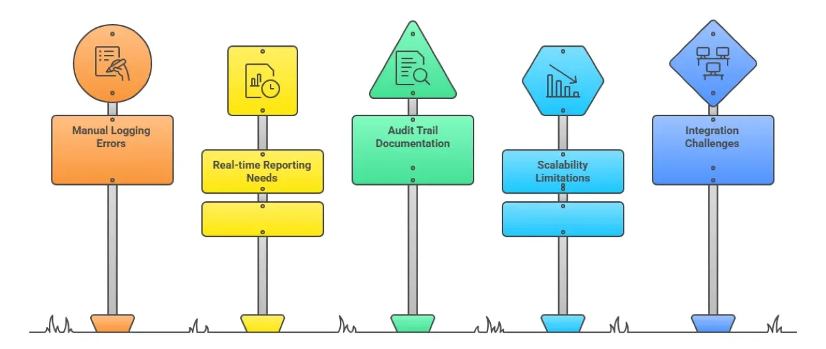 ALPR Compliance Reporting: Automate Logs for DOT Standards