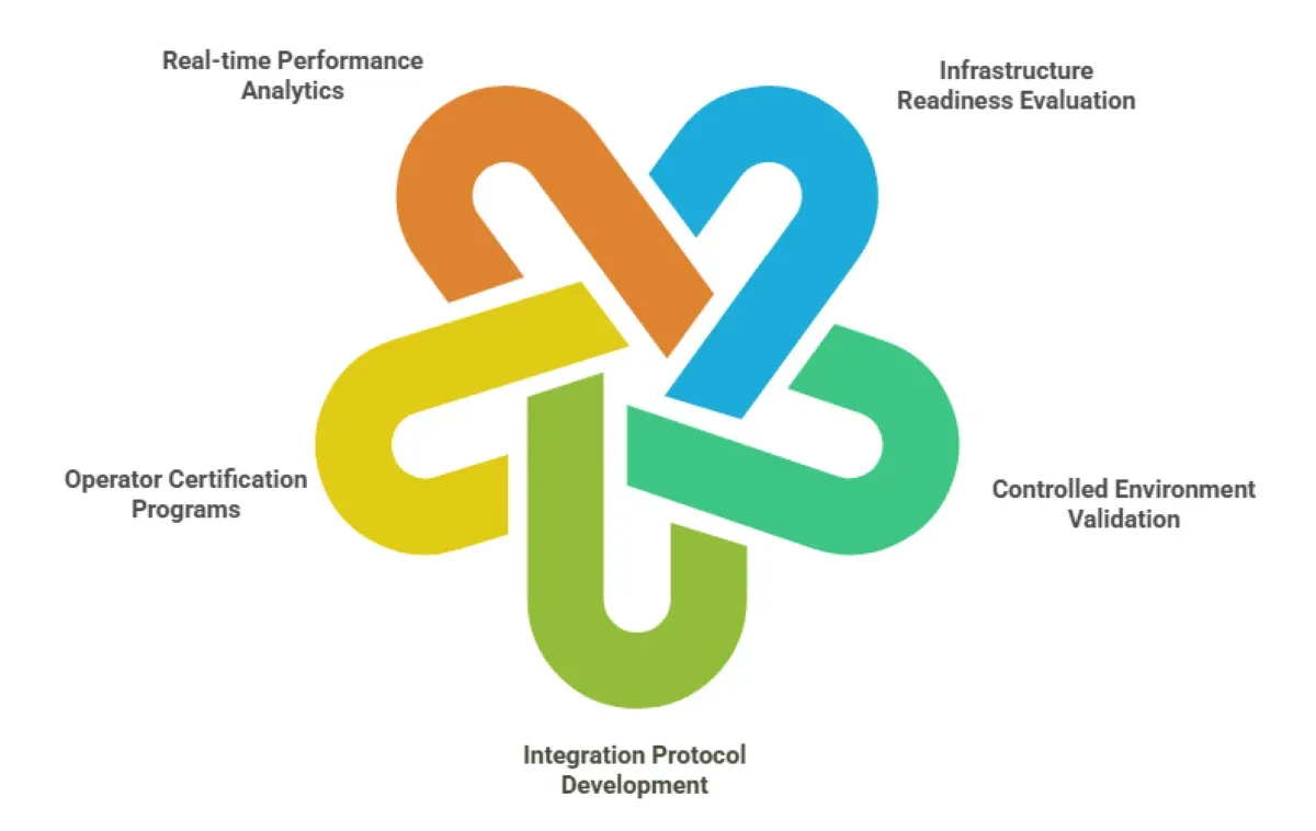 Custom ALPR Integration With APIs, IoT & Telematics: Complete Technical Guide