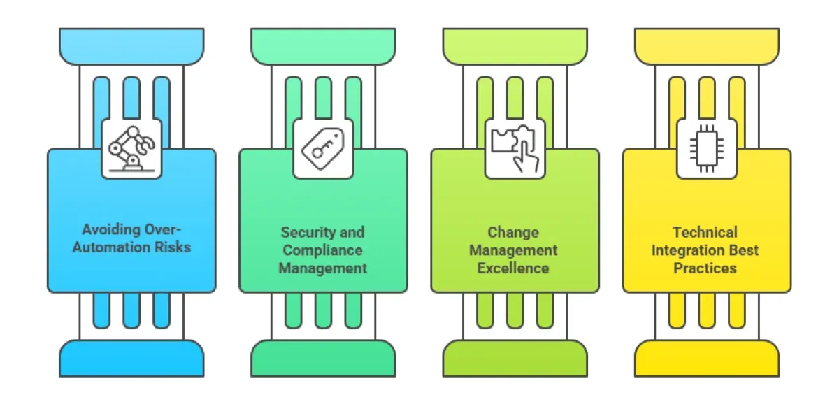 How to Leverage ChatGPT-5 to Transform Business Workflows?