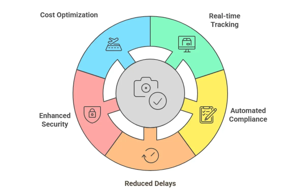 The Ultimate Guide To Choosing The Right ALPR System For Your Fleet