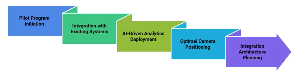 Maximizing ROI: Smart ALPR Deployment Strategies for Fleet Operators
