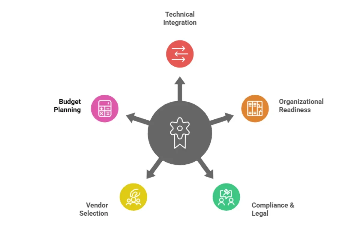 Maximizing ROI: Smart ALPR Deployment Strategies for Fleet Operators