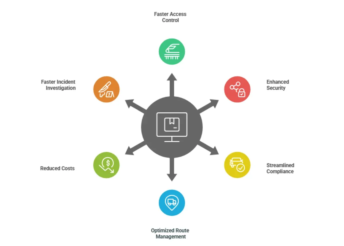 Benefits Of ALPR For Large Truck Fleets In 2025