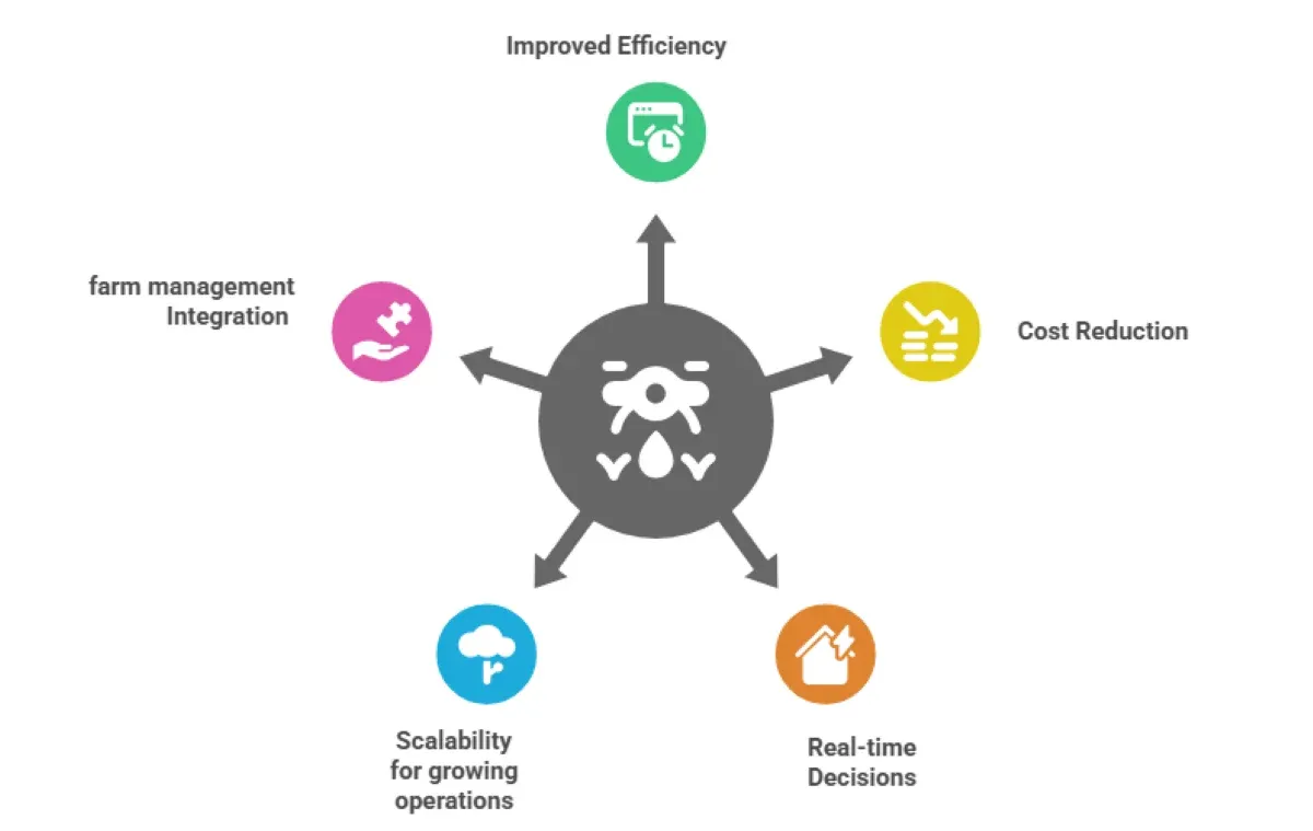 Why Livestock Farmers Choose AI Cattle Counting Solutions?
