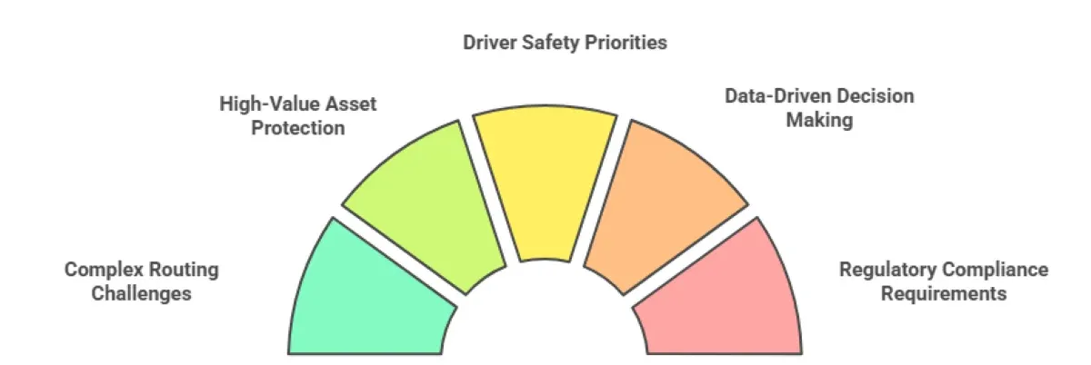 AI Fleet Tracking Vs Traditional GPS: Accuracy, Cost & ROI Analysis