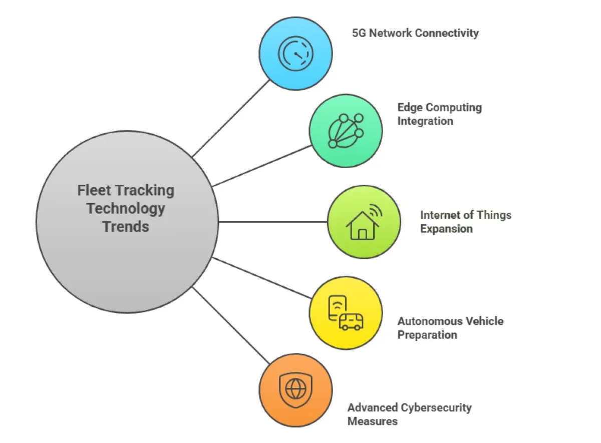 AI Fleet Tracking Vs Traditional GPS: Accuracy, Cost & ROI Analysis