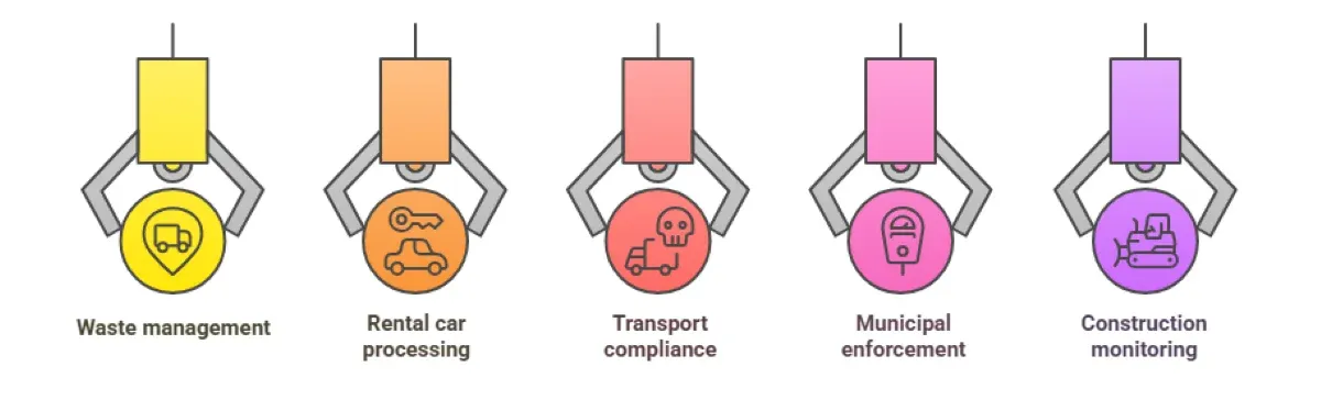 Can ALPR Integrate With Fleet Management Software?