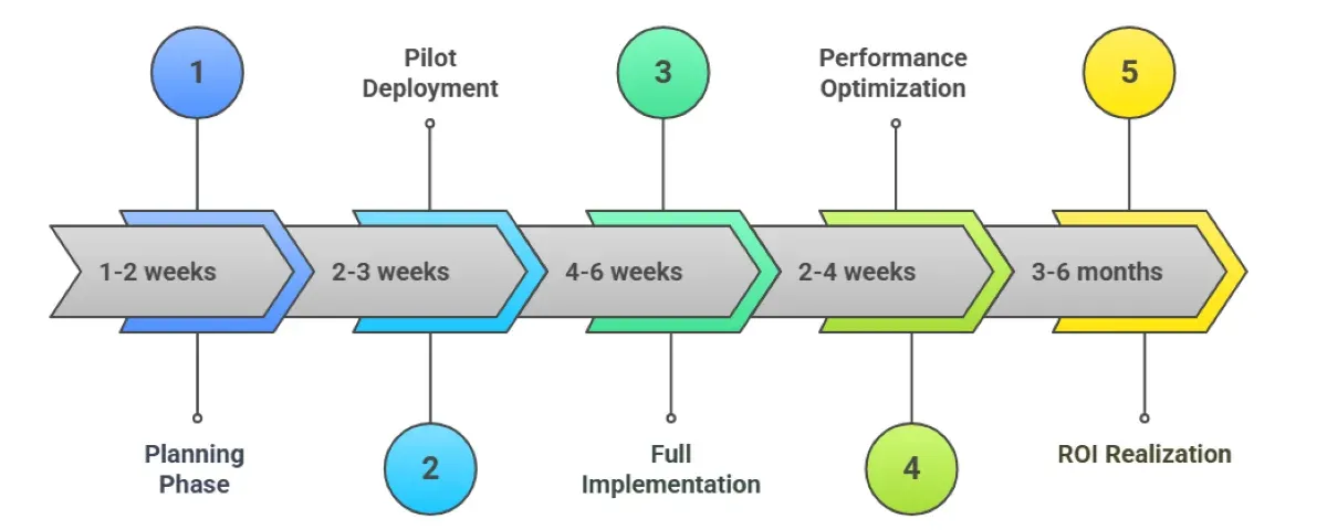 Can ALPR Integrate With Fleet Management Software?