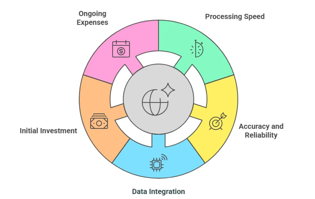 Best AI Solutions For Soccer Analysis In 2025: Performance, Strategy, And Player Insights