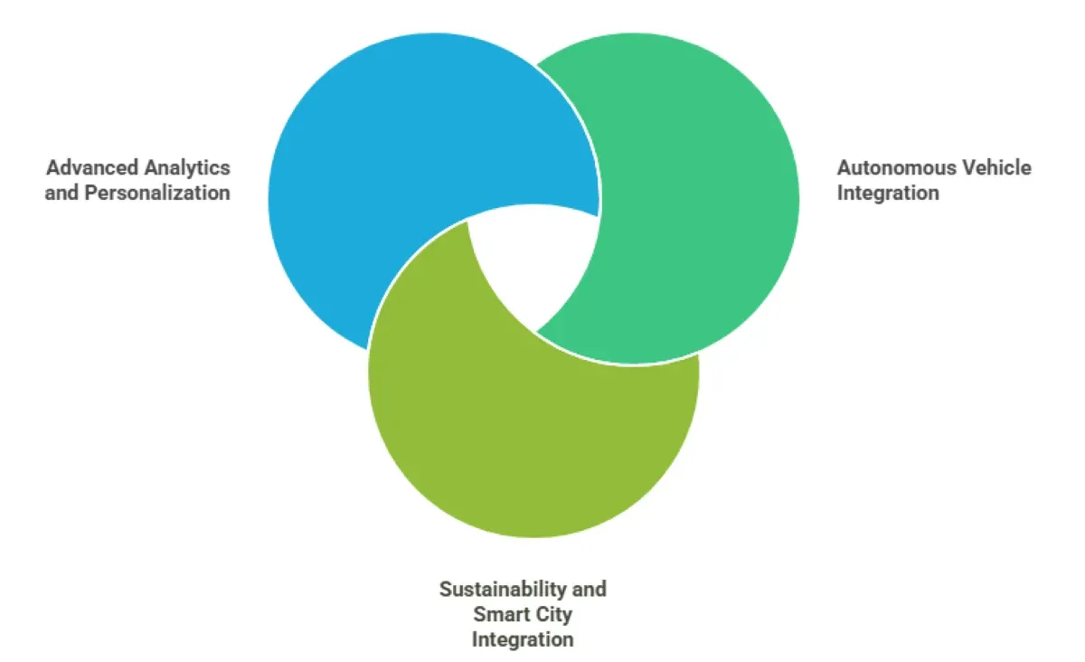 Smart Airport Parking with AI: Boost Efficiency &amp; Revenue