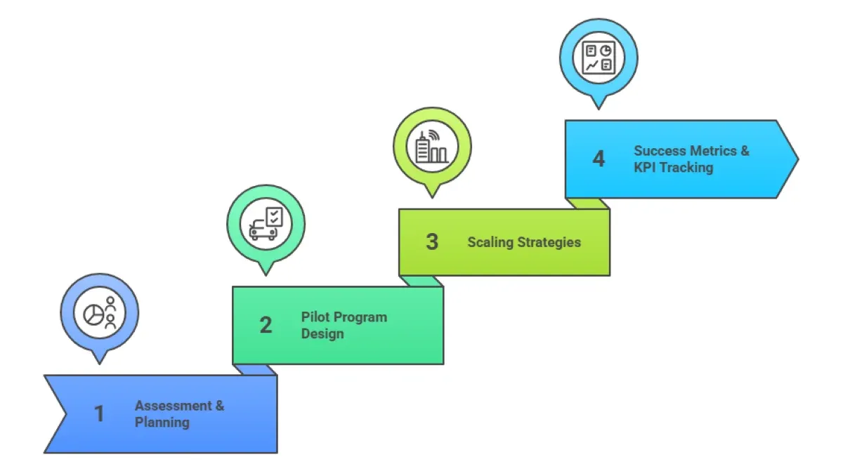 How Urban Fleets Connect with Smart Infrastructure