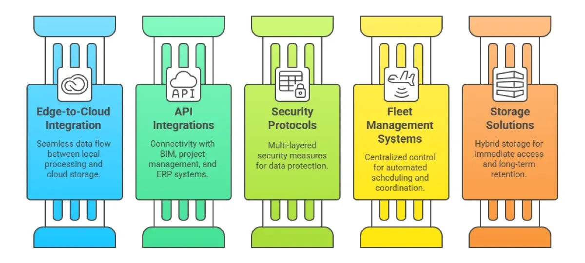 Edge AI For Construction: Instant Quality Control With Autonomous Drones
