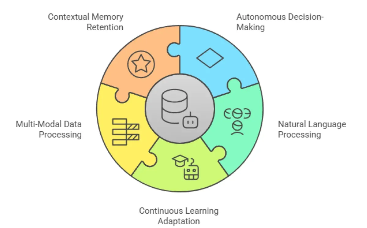 Next-Generation AI Agents Vs Traditional Automation - Cost and ROI Analysis