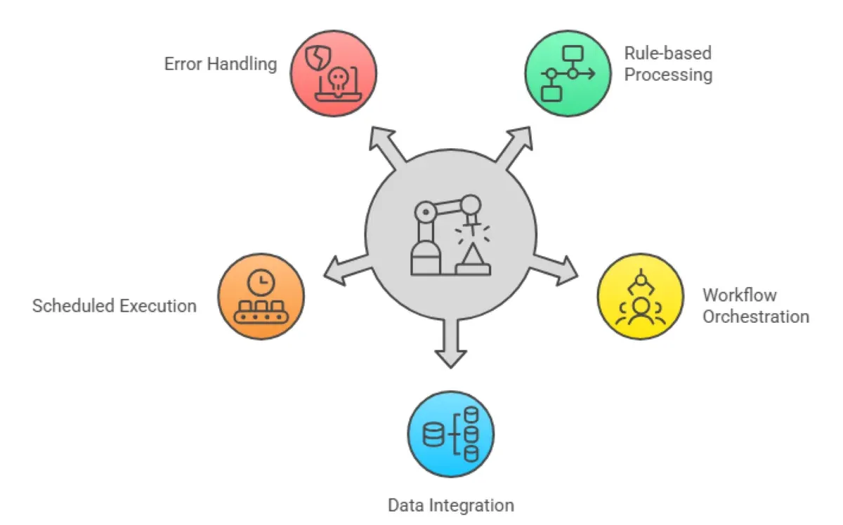 Next-Generation AI Agents Vs Traditional Automation - Cost and ROI Analysis