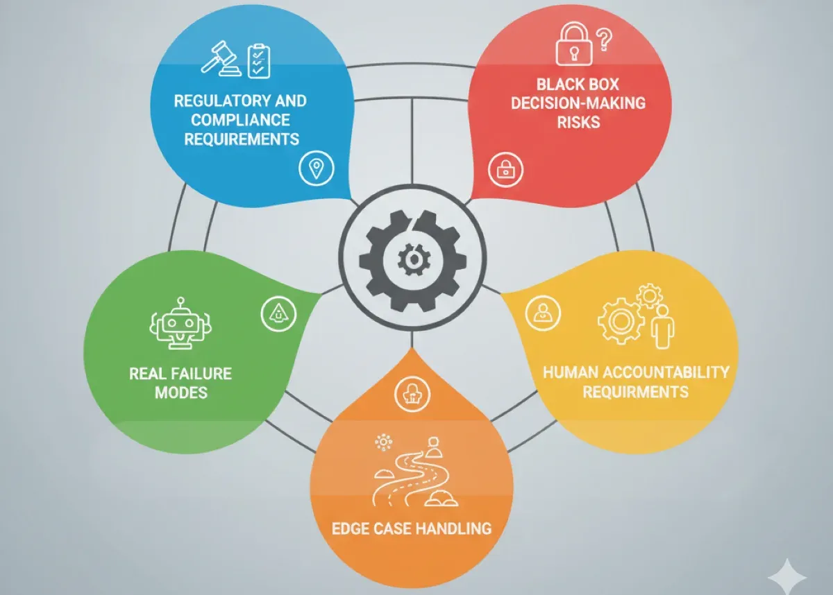 Human In The Loop AI: Best Practices For Hybrid Workflows