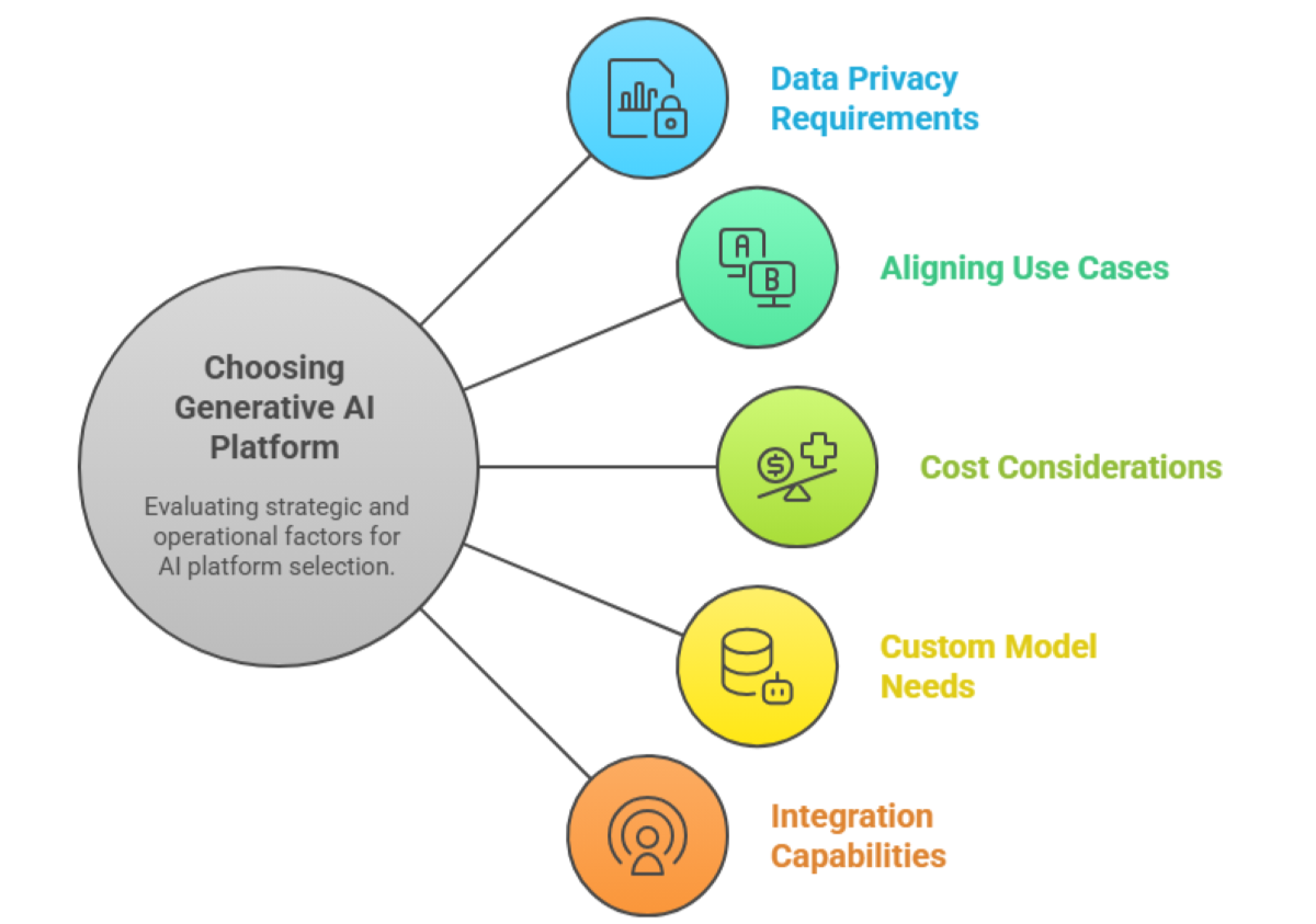 What is the Difference Between OpenAI And Generative AI