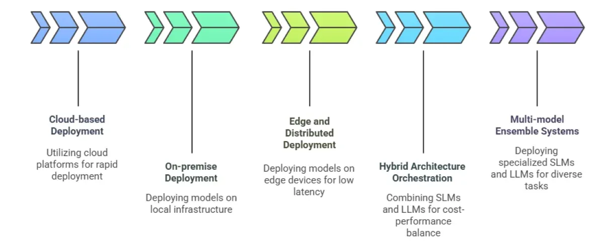 Small Language Models vs Large Language Models: Enterprise Use Cases &amp; Cost-Benefit