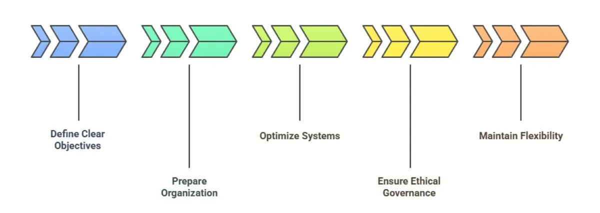 How to Integrate Generative AI into Your Existing Business Model?