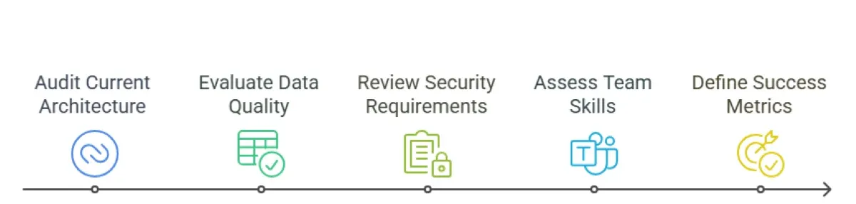 How to Integrate Generative AI into Your Existing Business Model?