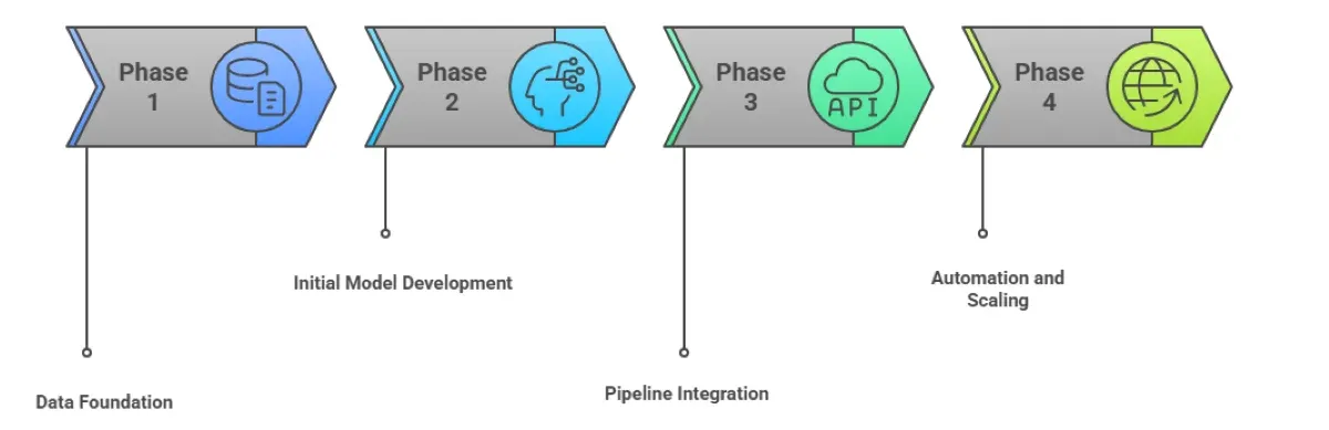 How GenAI Predicts Deployment Failures Before They Happen: A Complete Guide