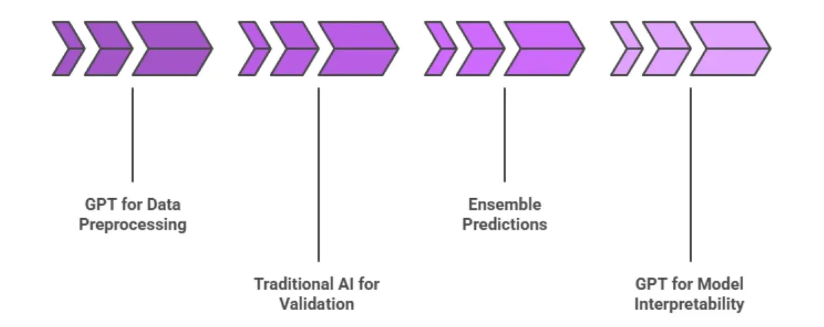 GPT AI vs Traditional AI Models: What's the Real Difference?