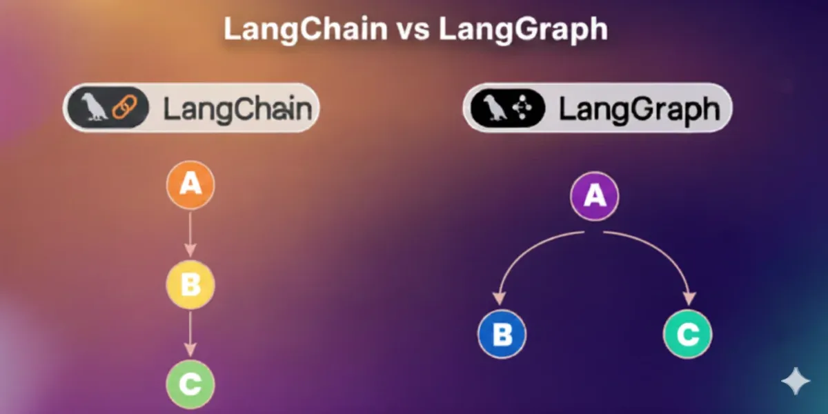 LangChain vs LangGraph: Which AI Agent Framework Wins in 2026?