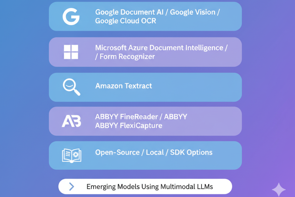 How to Extract Text from Images? 5 Tools for Image to Text AI Conversion