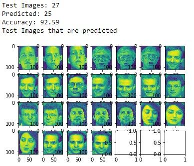 Linear Regression for Face Recognition