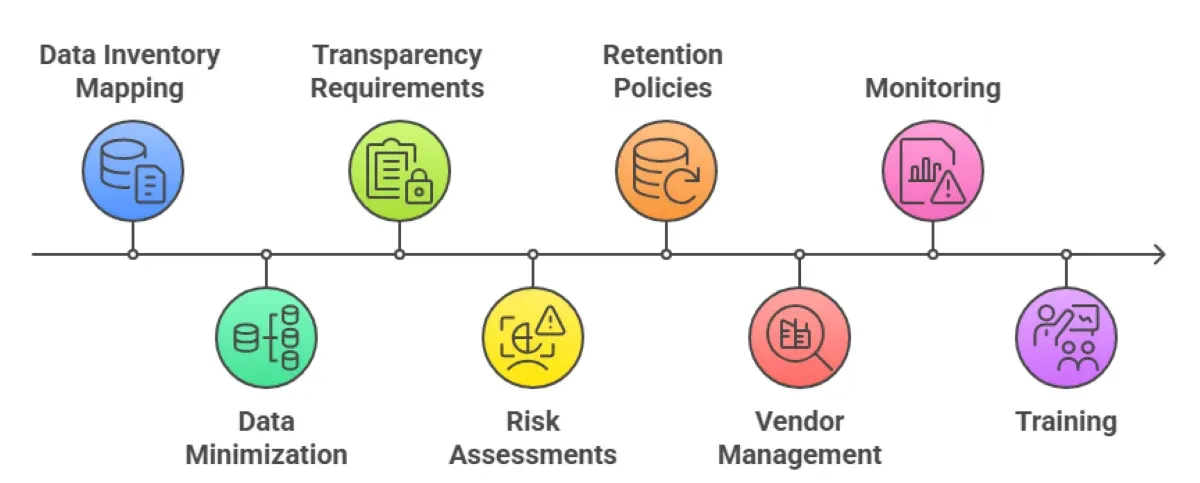 GDPR and Generative AI: Compliance Guide for B2B Companies
