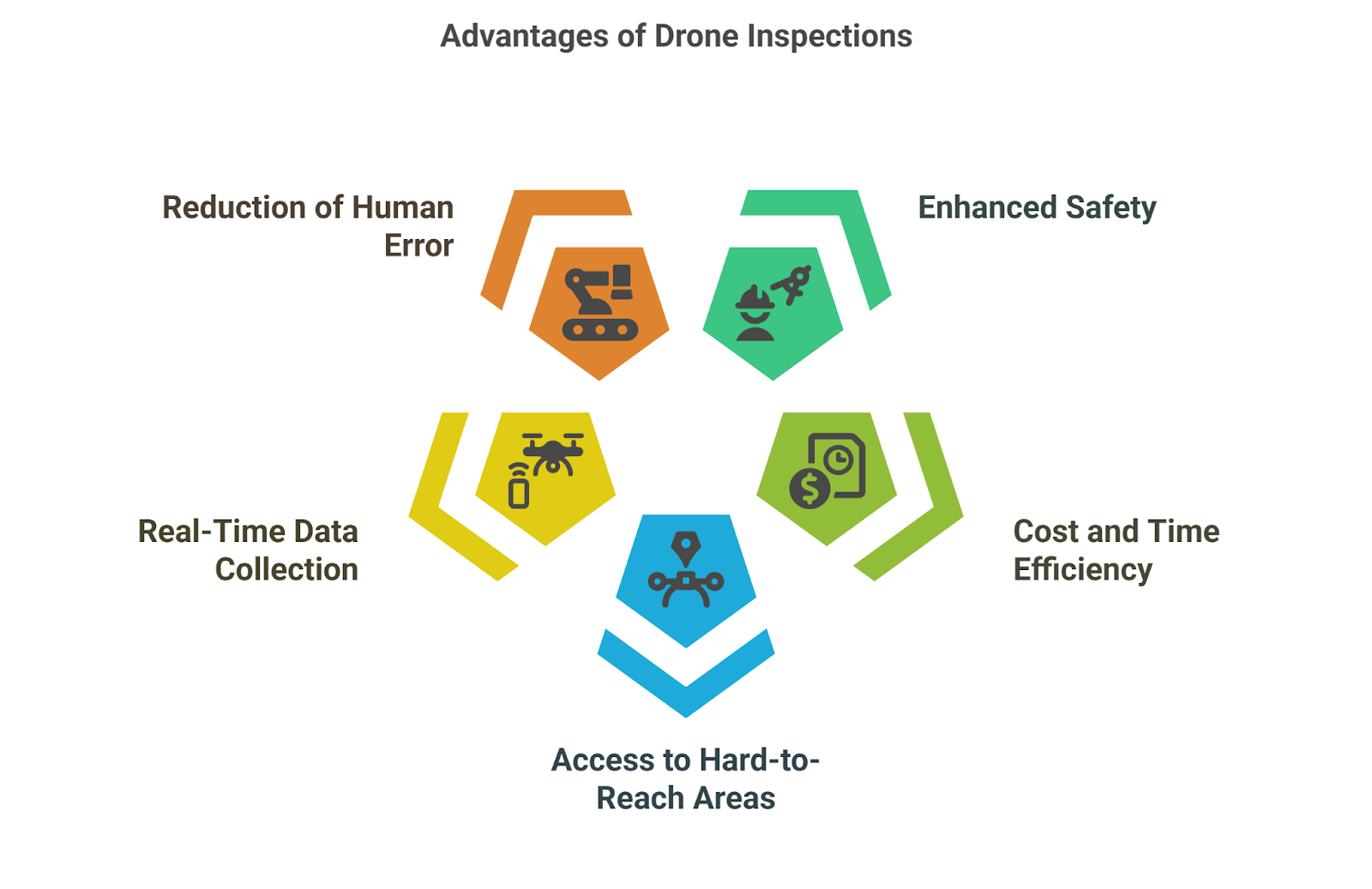 The Complete Guide to Drone Inspection