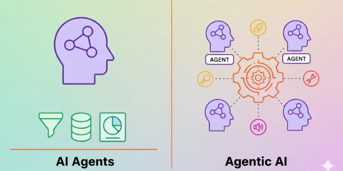 AI Agent vs Agentic AI: Key Differences & Enterprise Guide 2026