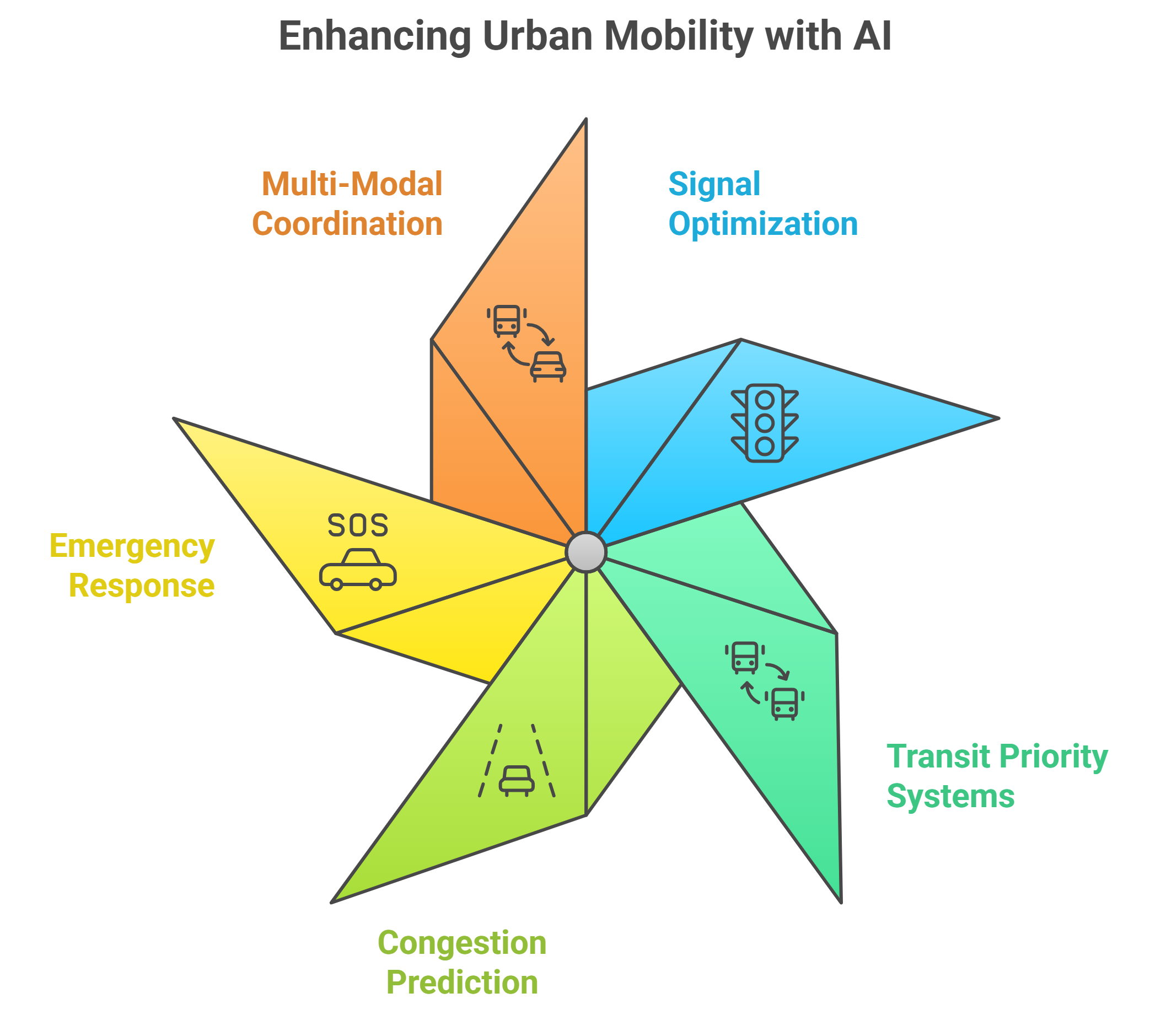 How AI is Revolutionizing Public Transport Systems