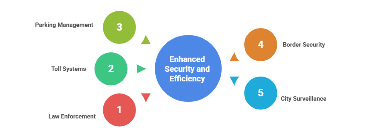 Guide To ALPR Solutions In Mexico: Smart Traffic Enforcement
